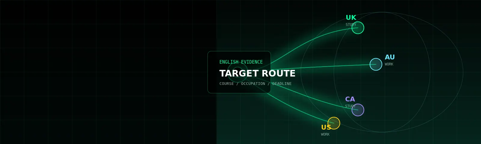Study abroad planning route map